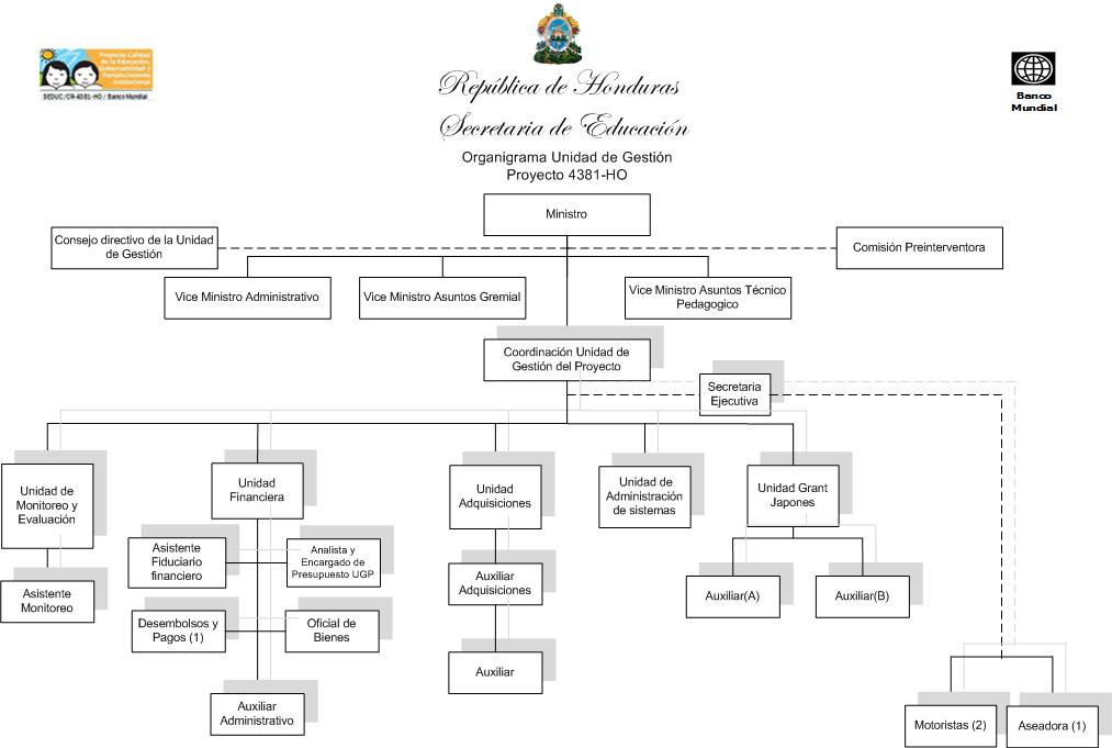 Banco mundial organigrama