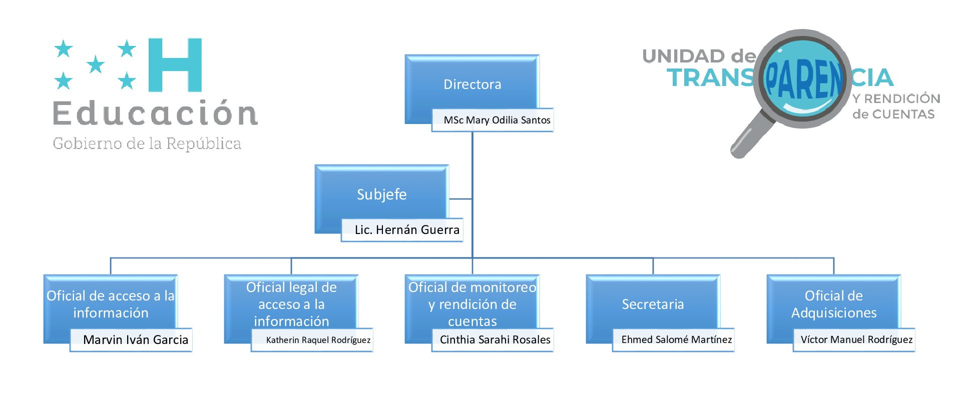 Organigrama-de-la-unidad-de-Transparencia.jpg