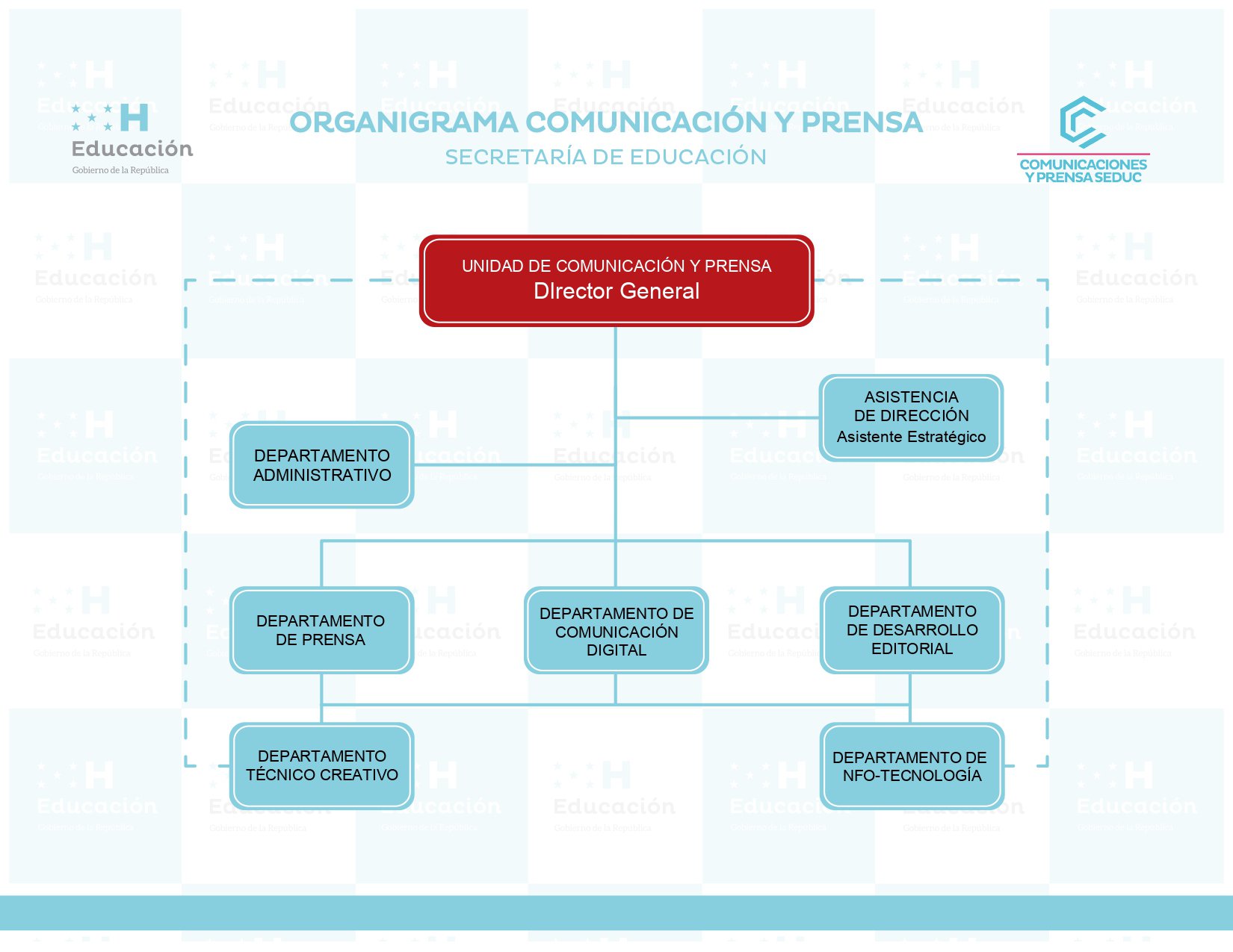 Organigrama General Comunicaciones y Prensa_22.2.24_page-0001.jpg