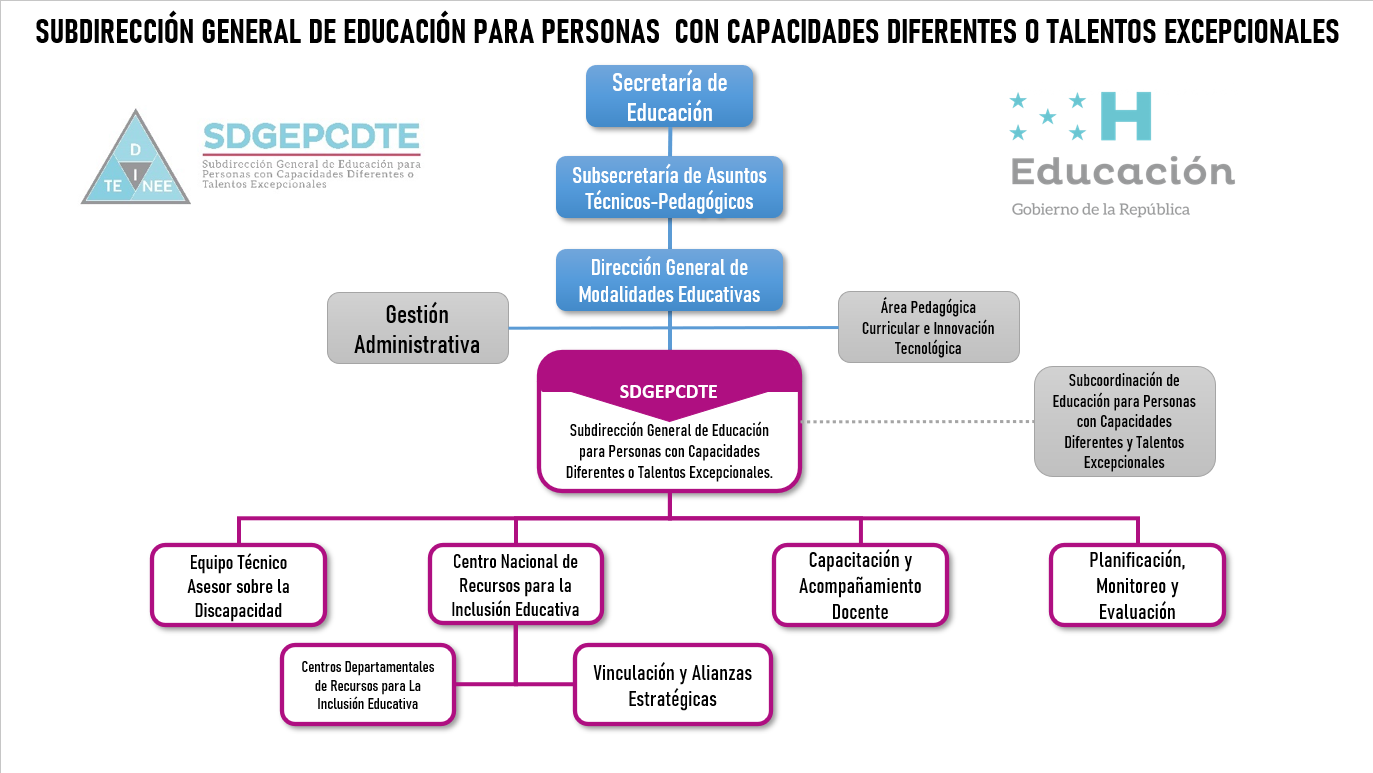 Organigrama Inclusión.png